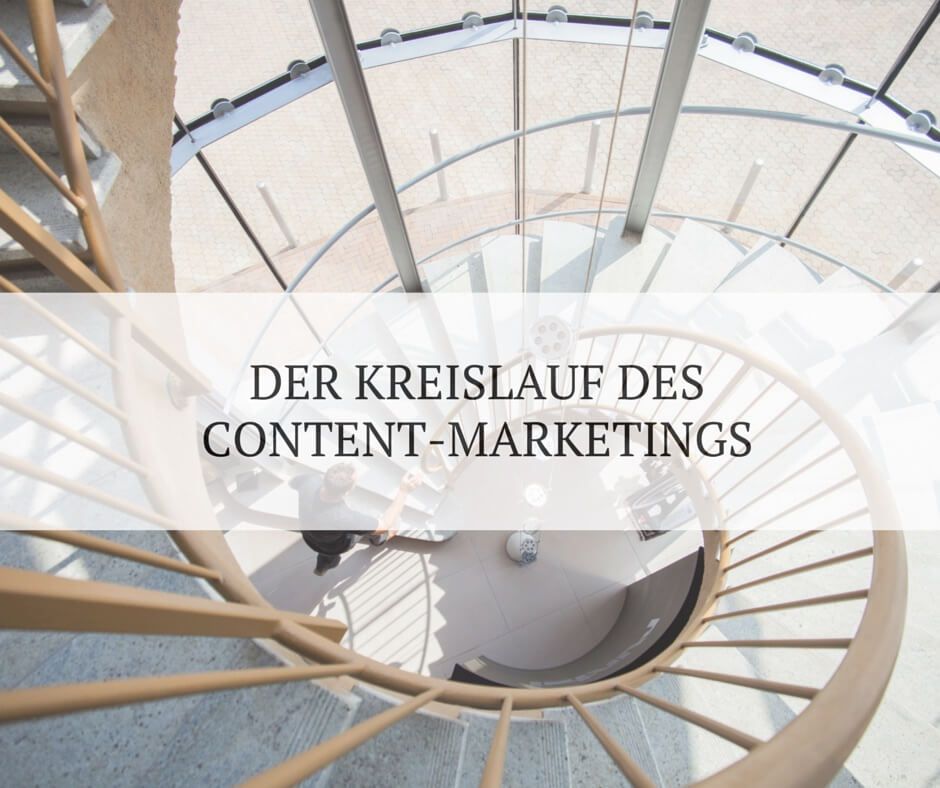 Der Content-Marketing-Life-Cycle Der Content-Marketing-Life-Cycle