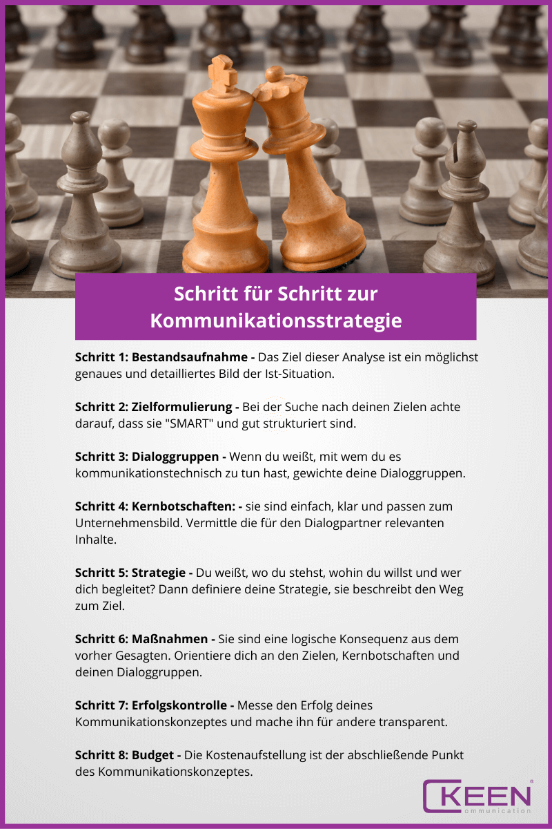 Schritt für Schritt zur Kommunikationsstrategie