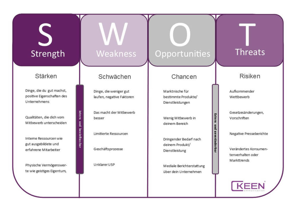Wie Schreibe Ich Eine Situationsanalyse Im Kindergarten